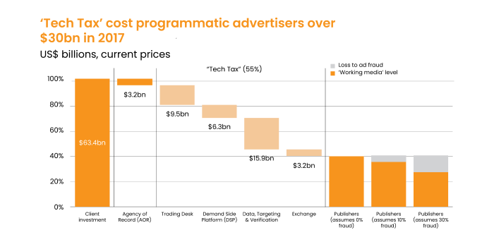 Programmatic Advertising Banner