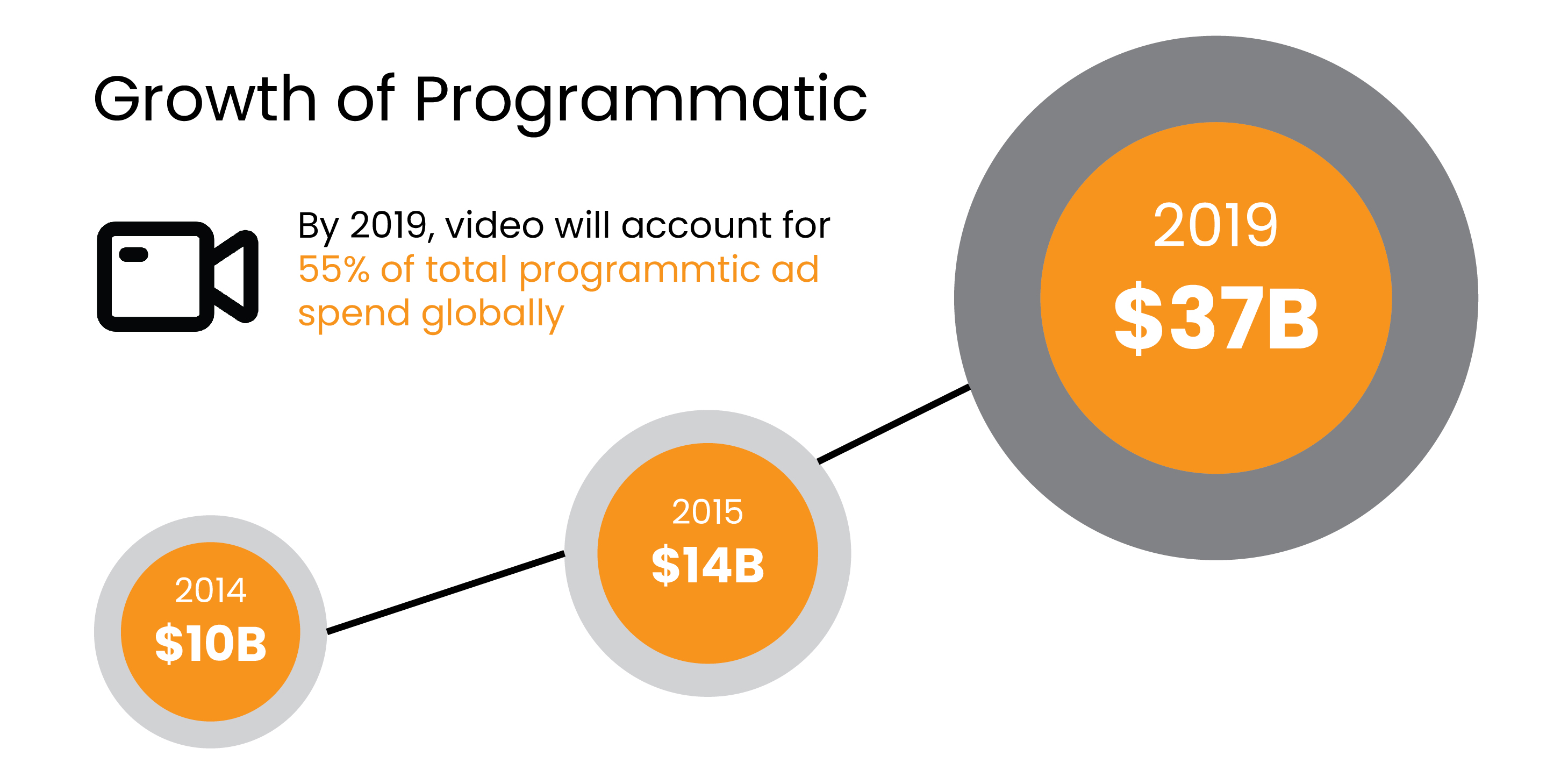 Programmatic Advertising Banner