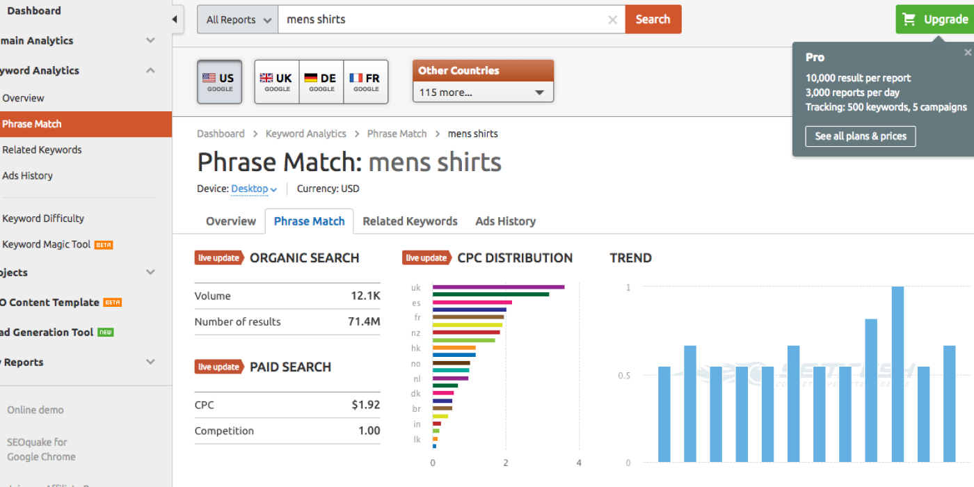 SEMrush-keyword-overview