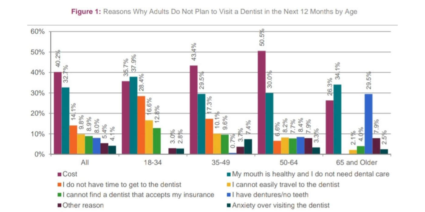 dental-marketing