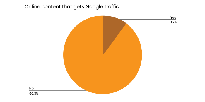 google-traffic