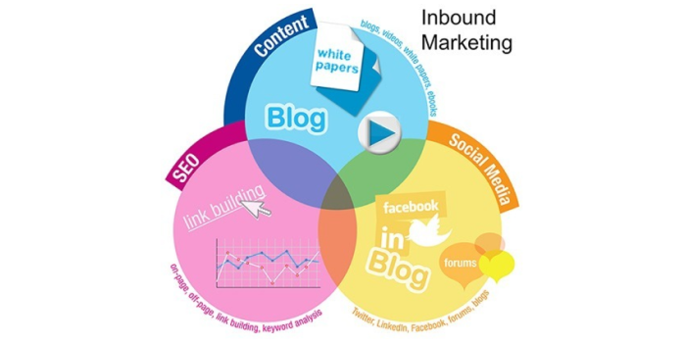 Inbound Marketing