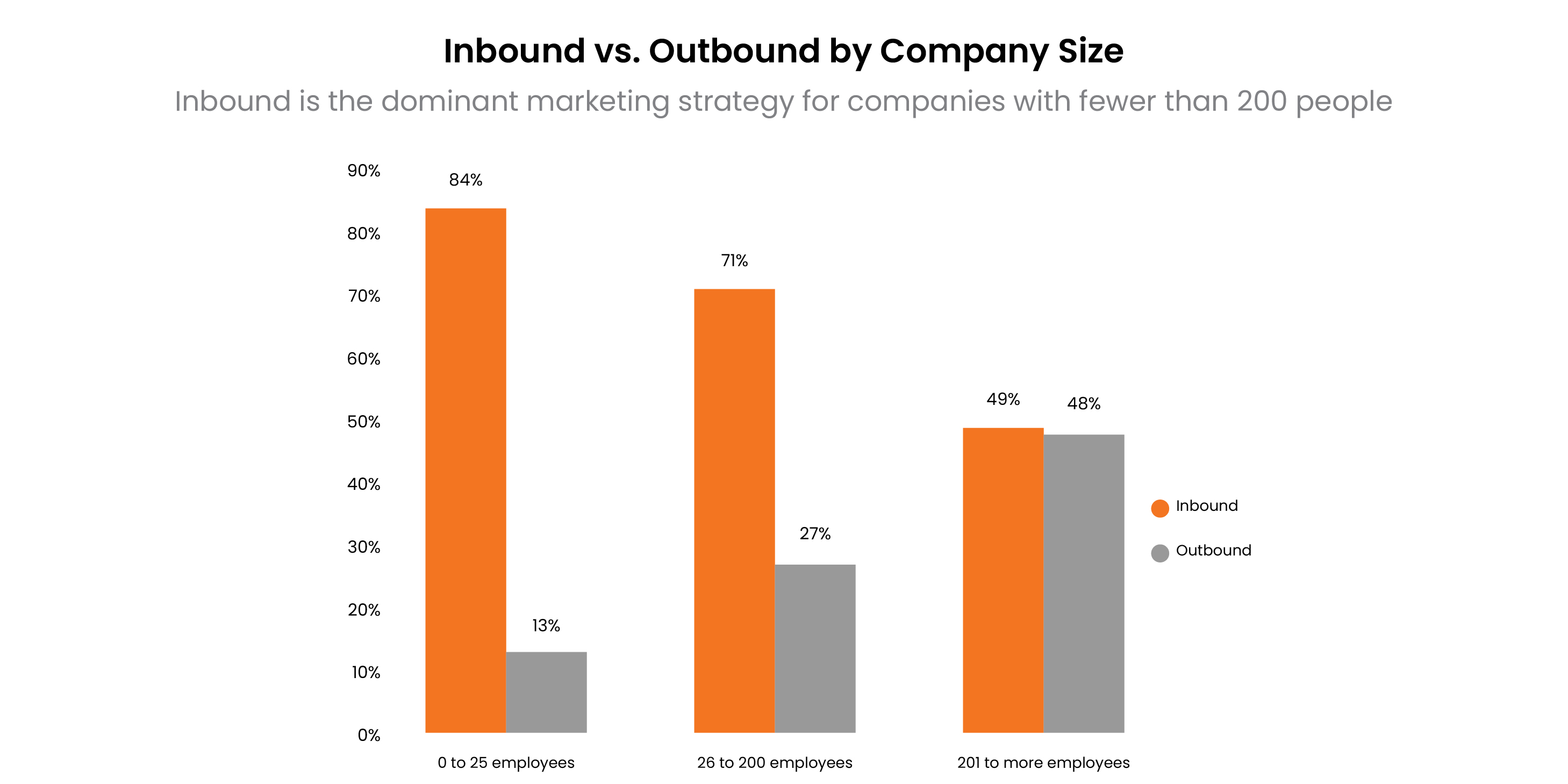 Inbound Marketing