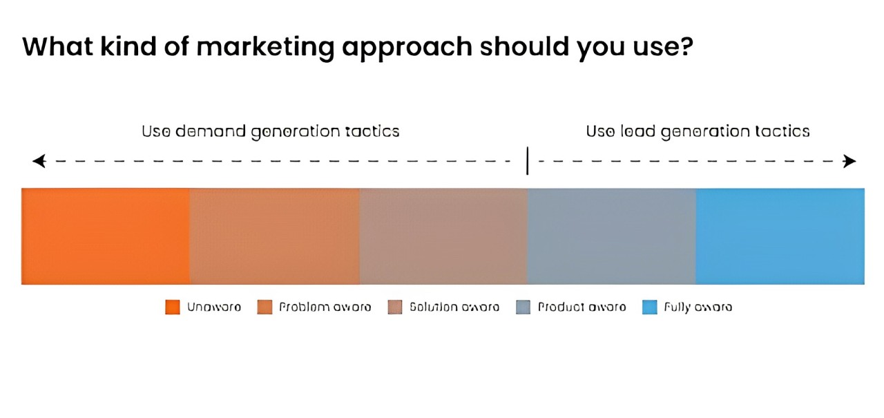 marketingapproach