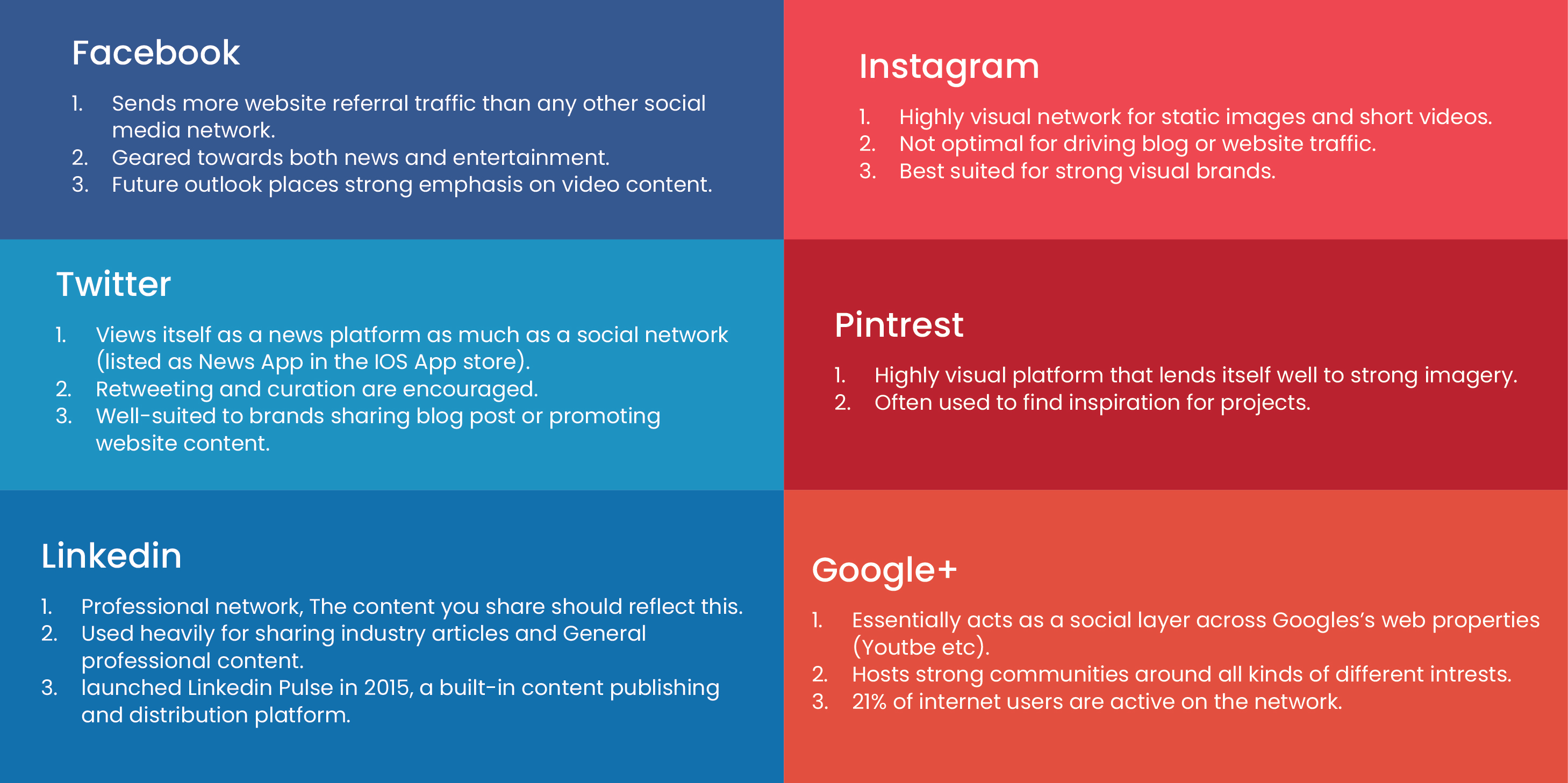 Identify Social Media Platforms