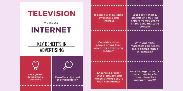 TV vs Internet InfoGraphic