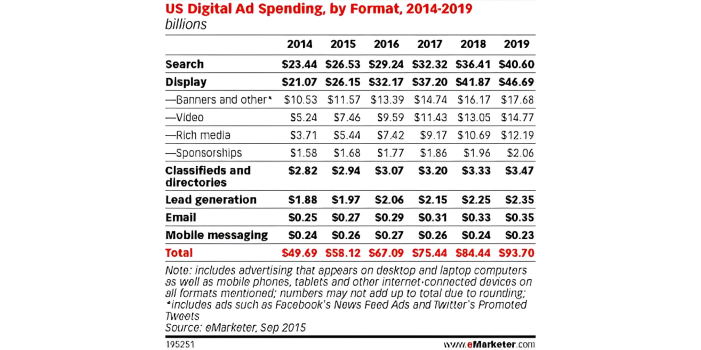 eMarketer