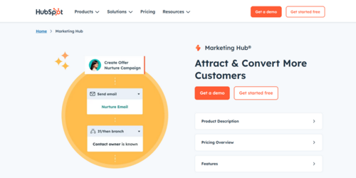 Hubspot | Saffronedge