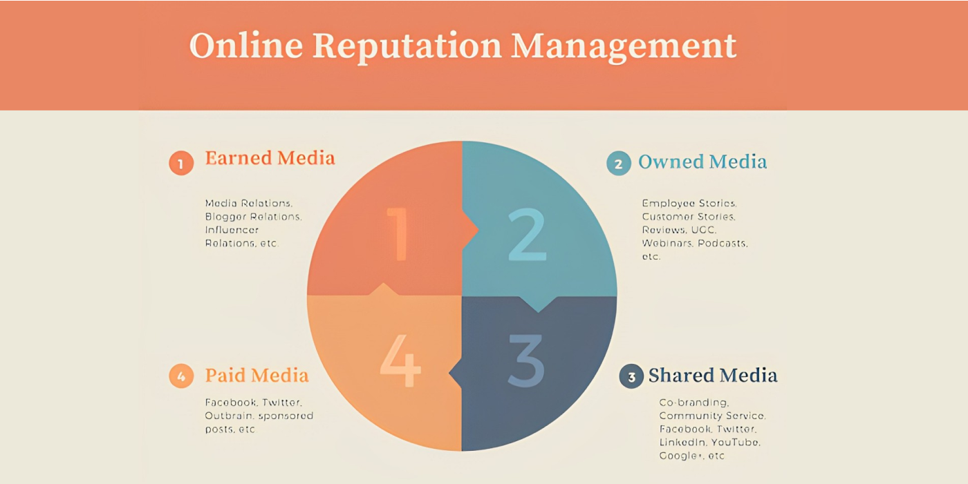 Online Reputation Management