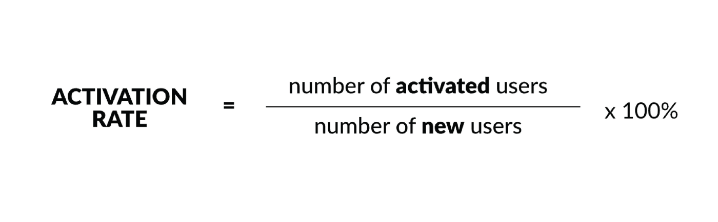 Activation_rate