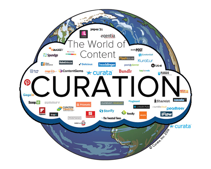 Curation World