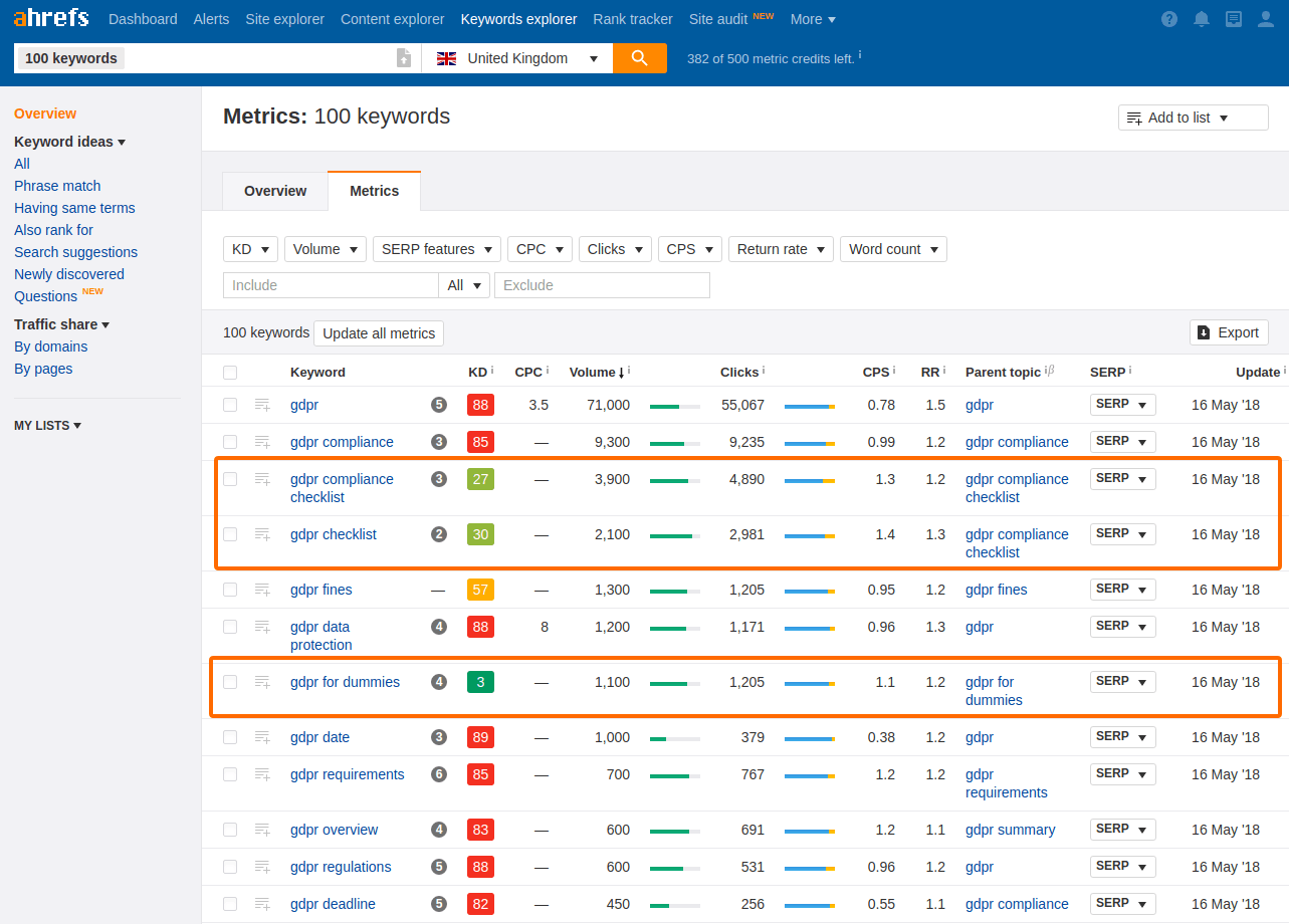 Ahrefs Keyword Metrices