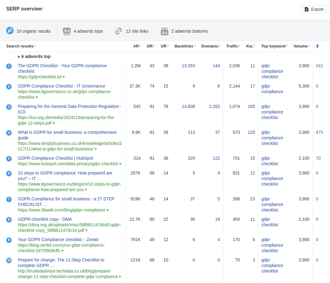 Ahrefs Organic Result