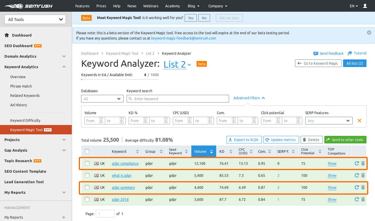 Semrsuh Keyword Analyzer