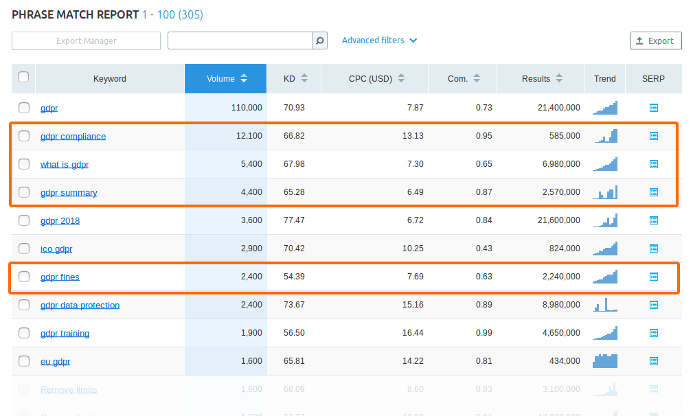 Semrsuh Keyword Phrase Match Report