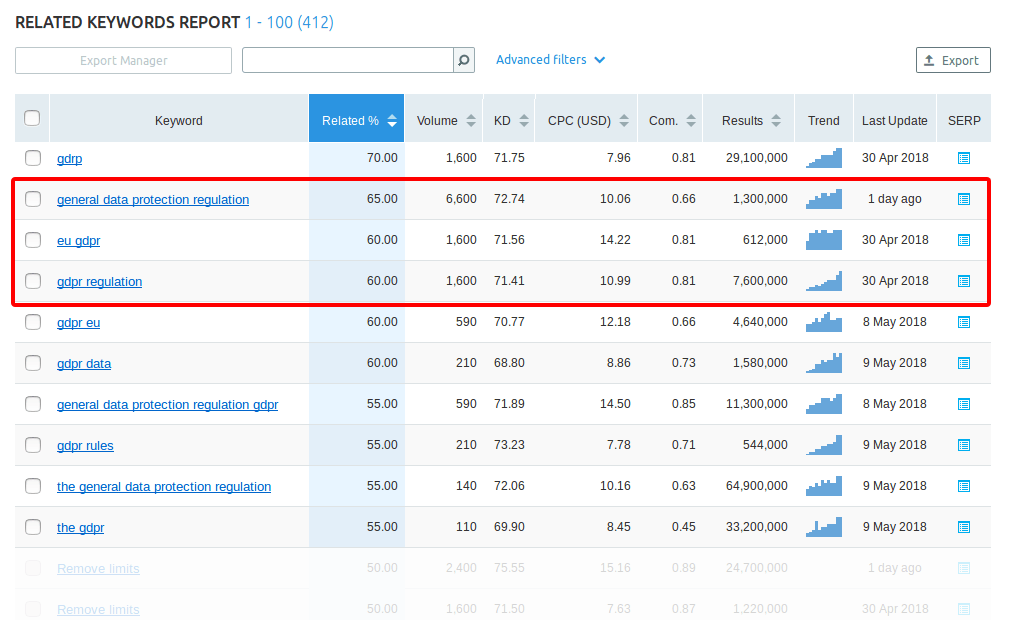 Semrsuh Keyword Report