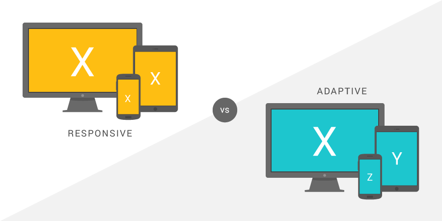 Site Responsive Or Adaptive 