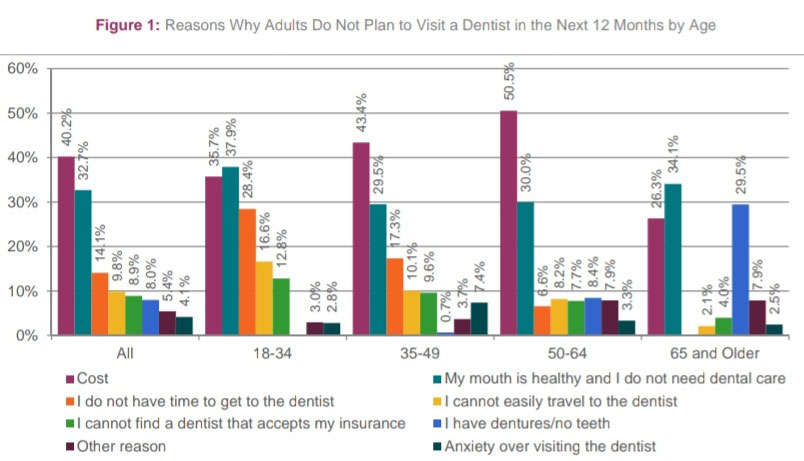 dental-marketing