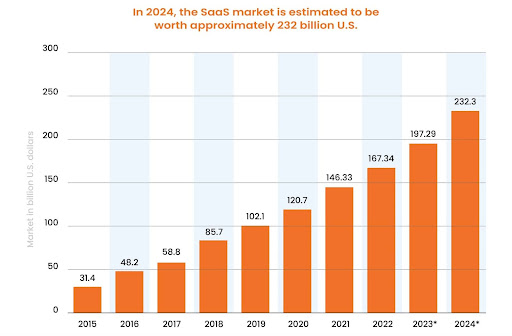 SaaS SEO