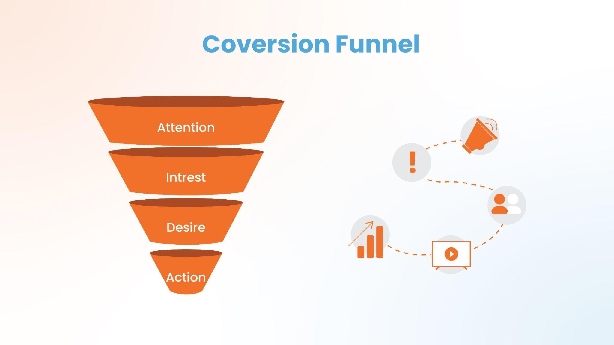 10 Key Demand Generation Metrics for Your Funnel | Saffron Edge